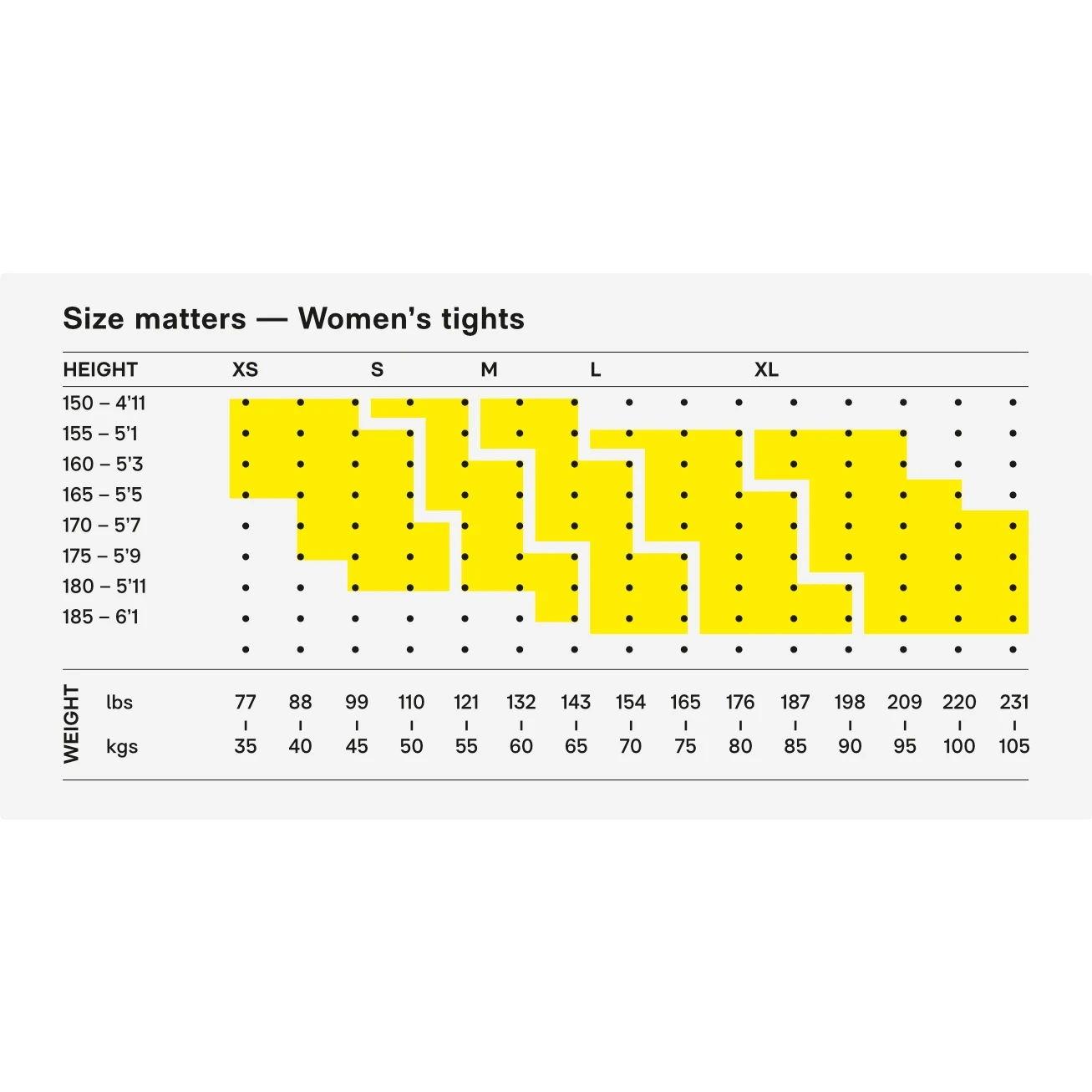 SKINS 3-Series Women's Pocket Long Tight - Black 2 SKINS 3-Series Women's Pocket Long Tight - Black - Image 2