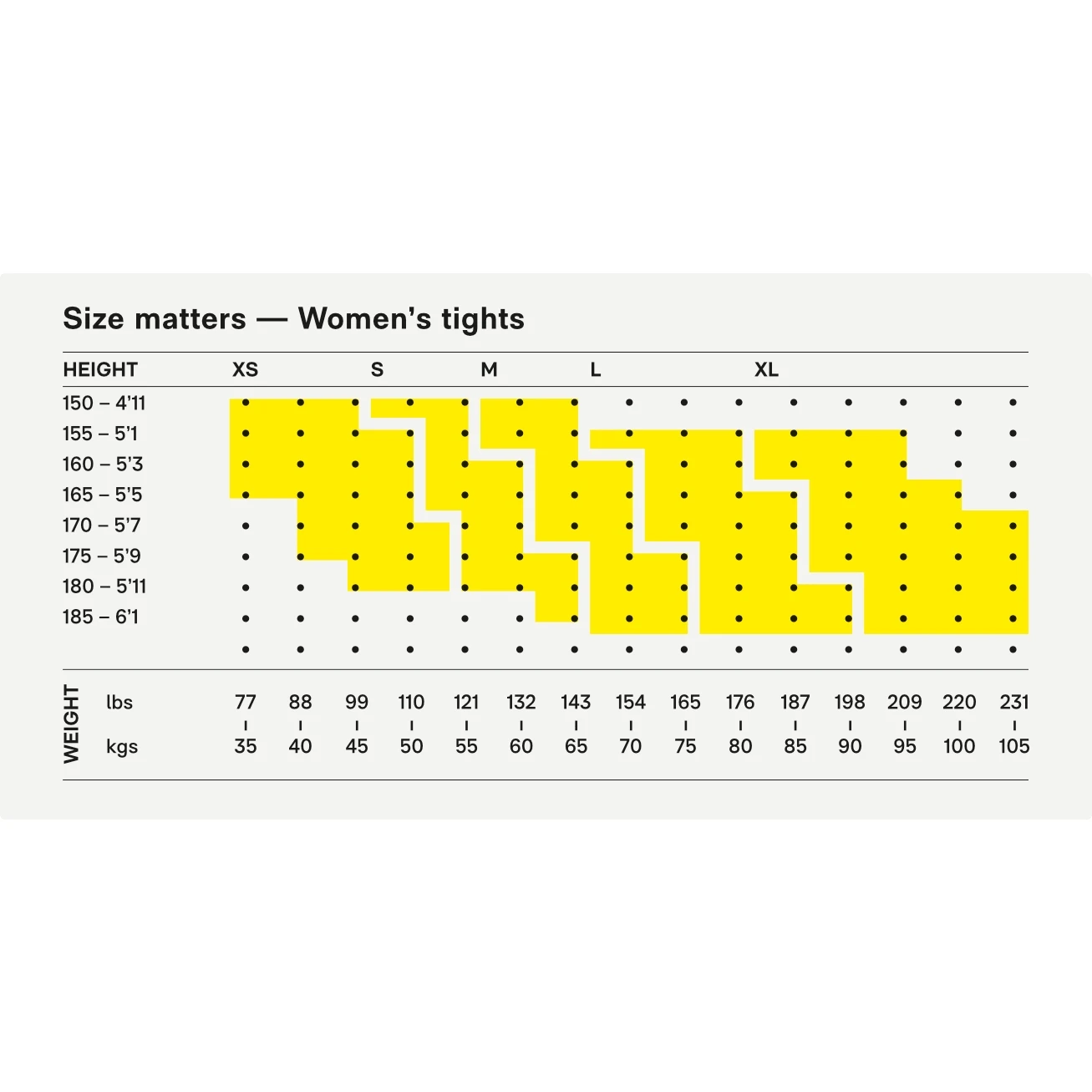 SKINS Compression 3-Series Women's Skyscraper Tights - Lt Teal 3 SKINS Compression 3-Series Women's Skyscraper Tights - Lt Teal - Image 3